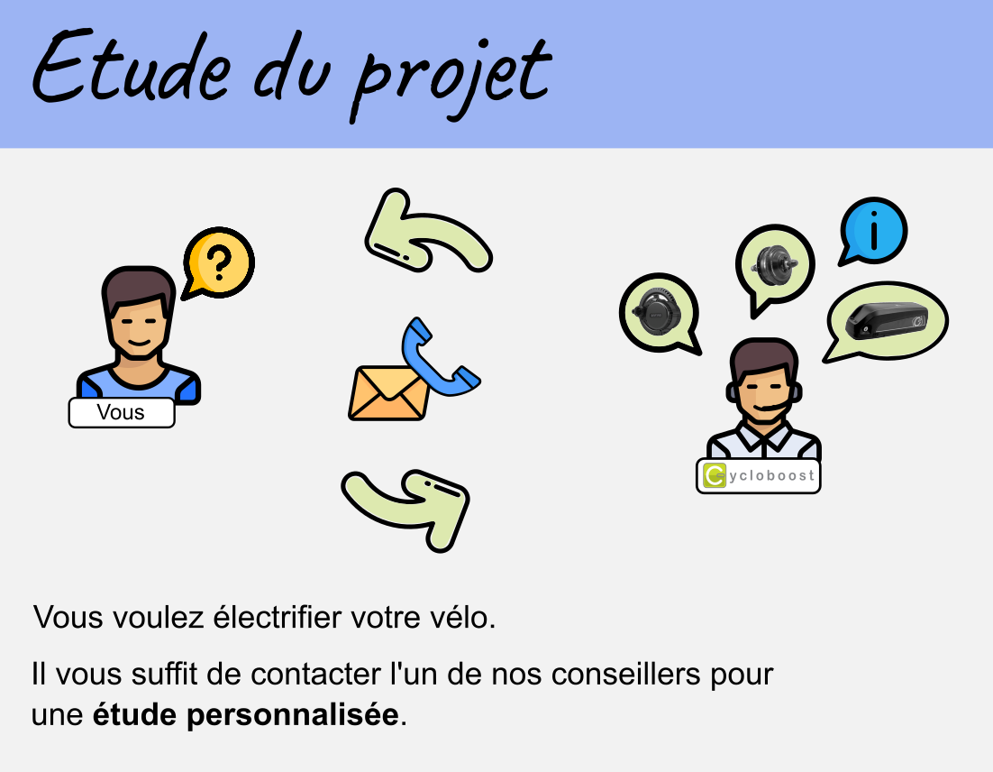 Etude du projet Etape_1