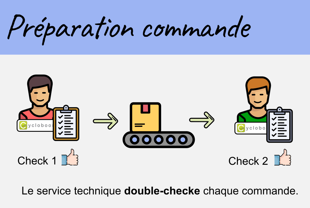 Préparation de commande Etape_3