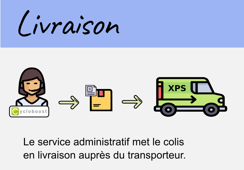 Livraison de la commande Etape_4