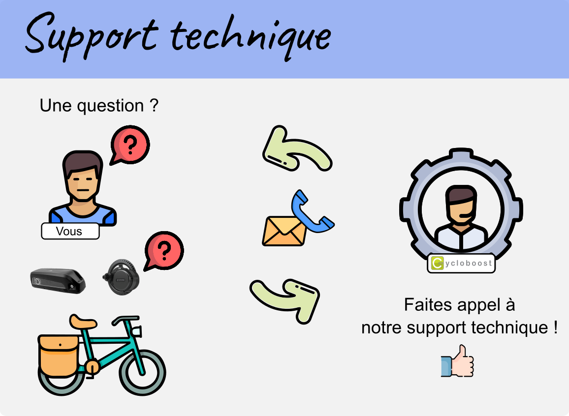 Véritable support technique en ligne Etape_6