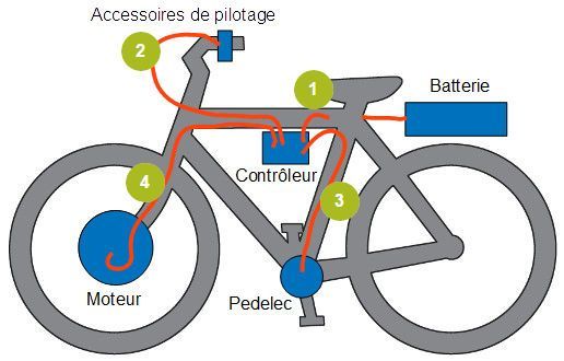 detail_longueur_cablerie