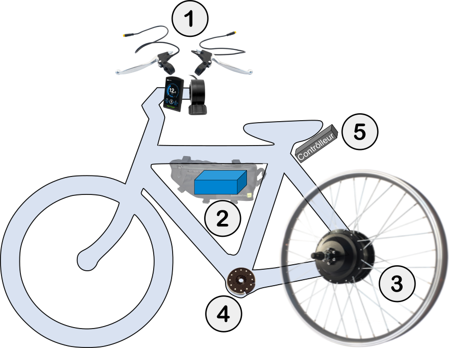 Les différents éléments du kit moteur roue kit-moteur-roue_5