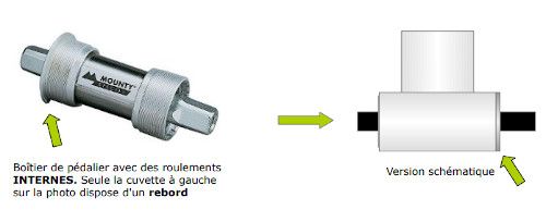 Pedelec kit vélo électrique pedelec ou détecteur de pédalage sur un vélo à assistance électrique