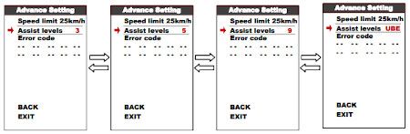 Niveaux d'assistance Niveaux d'assistance vélo électrique