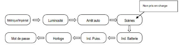 Paramétrage kit vélo électrique paramètre kit vélo électrique bbs bafang