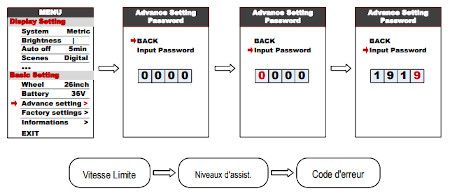 Paramétrage avancé vélo électrique Paramétrage avancé vélo électrique équipé d'un kit BBS Bafang 01 ou 02