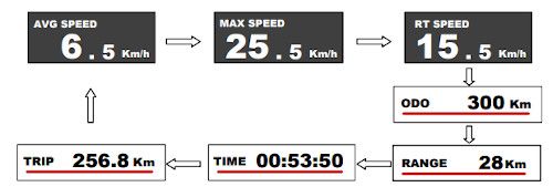 Kilométrage écran LCD 850C Kilométrage écran LCD 850C