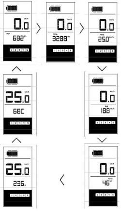 Mode vitesse ou kilométrage Ecran pour vélo électrique équipé d'un kit de conversion vélo BBS Bafang