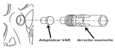 Montage d'un kit BBS Bafang Outils nécessaires au montage d'un moteur BBS Bafang