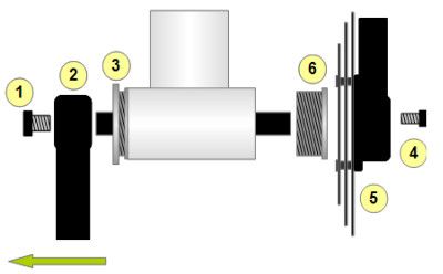 Démonte boîtier de pédalier à roulements internes Etapes de montage d'un moteur BBS Bafang