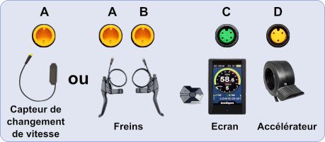 branchement-moteur-bbs-cable-access