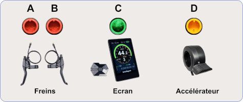 Accessoires d'un kit vélo électrique Accessoires d'un kit vélo électrique