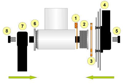 Etapes de montage détecteur de pédalage pour vélo électrique