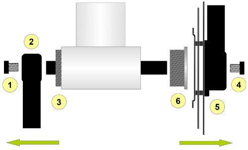 Etapes de démontage détecteur de pédalage pour moteur de vélo électrique