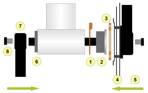 Etapes de montage Pedelec kit vélo électrique