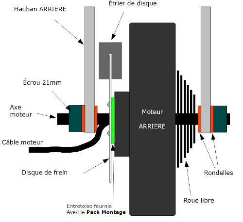 Installation d'un kit vélo Magic Pie arrière Installation d'un kit vélo Magic Pie arrière