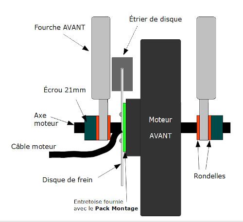 Installation moteur Magic Pie sur vélo Installation moteur Magic Pie sur vélo