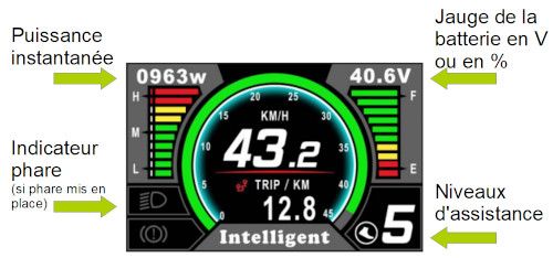 Ecran LCD 500C Ecran LCD 500C moteur vélo BBS Bafang