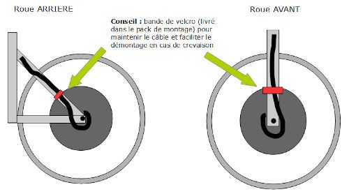 Conseil mise en place câble moteur Mise en place câble moteur du kit vélo électrique arrière Magic Pie