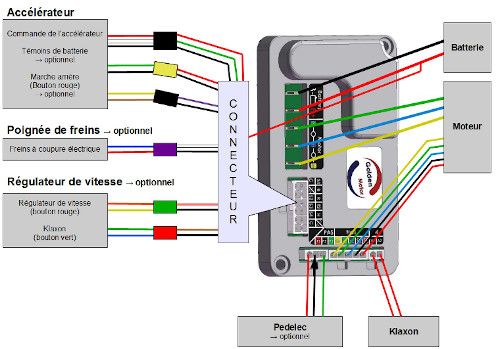 Connecteurs contrôleur vélo électrique Connecteurs contrôleur vélo électrique