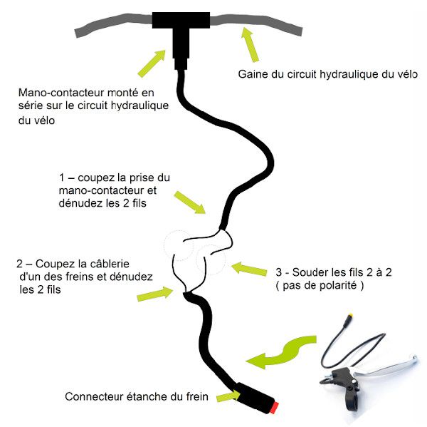 Schéma de raccordement des kits moteurs roues Schéma de branchement de la partie électrique d'un moteur roue pour vélo
