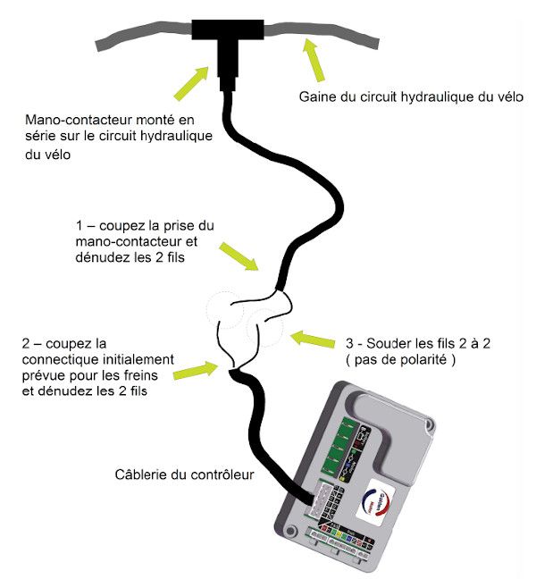 Schéma de raccordement sur contrôleur Golden Motor Branchement électrique d'un manocontacteur Magura sur un contrôleur de moteur vélo GoldenMotor