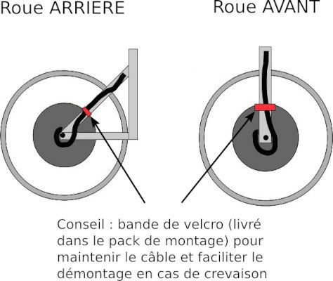 câble moteur Installation d'un câble moteur sur un kit moteur vélo électrique