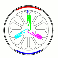Moteur Brushless Fonctionnement du moteur Brushless