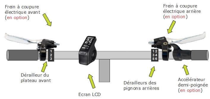 Installation d'un poste de pilotage sur un vélo électrique Installation des accessoires d'un vélo électrique sur le guidon avec un accélérateur demi-poignée