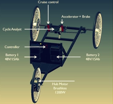 Mon VTT Cube en kit BBS ufr5